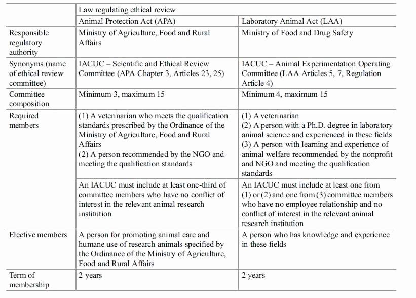 Animal Testing Essay Titles Beautiful ️ Criminal Law Paper topics Criminal Law Essays Examples