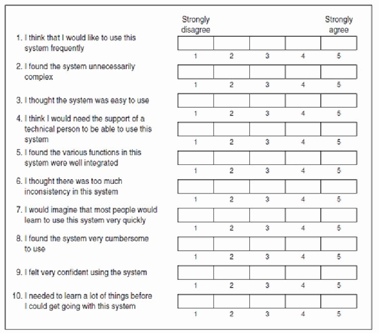 Answer Sheet Template 1-100 Beautiful System Usability Score Sus and Other User Testing