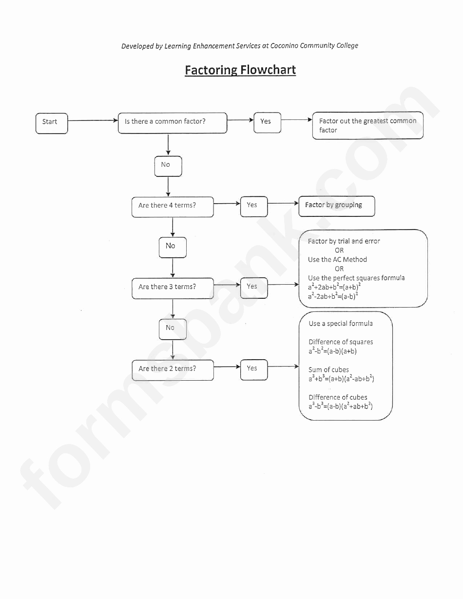 Answer Sheet Template 1-100 Best Of Factoring Flowchart Printable Pdf