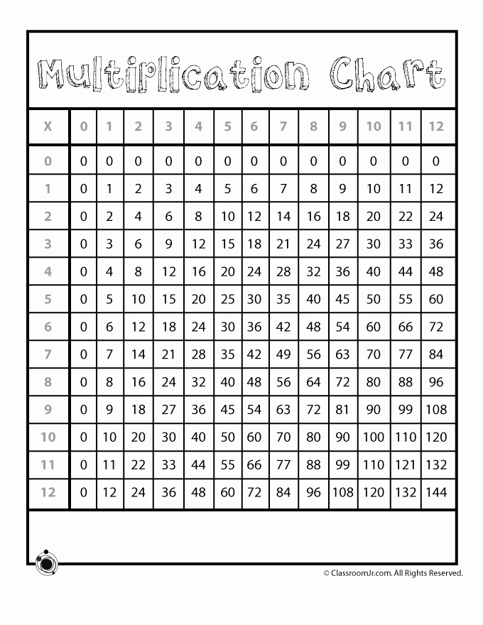 Answer Sheet Template 1-100 Inspirational Printable Multiplication Chart to 12