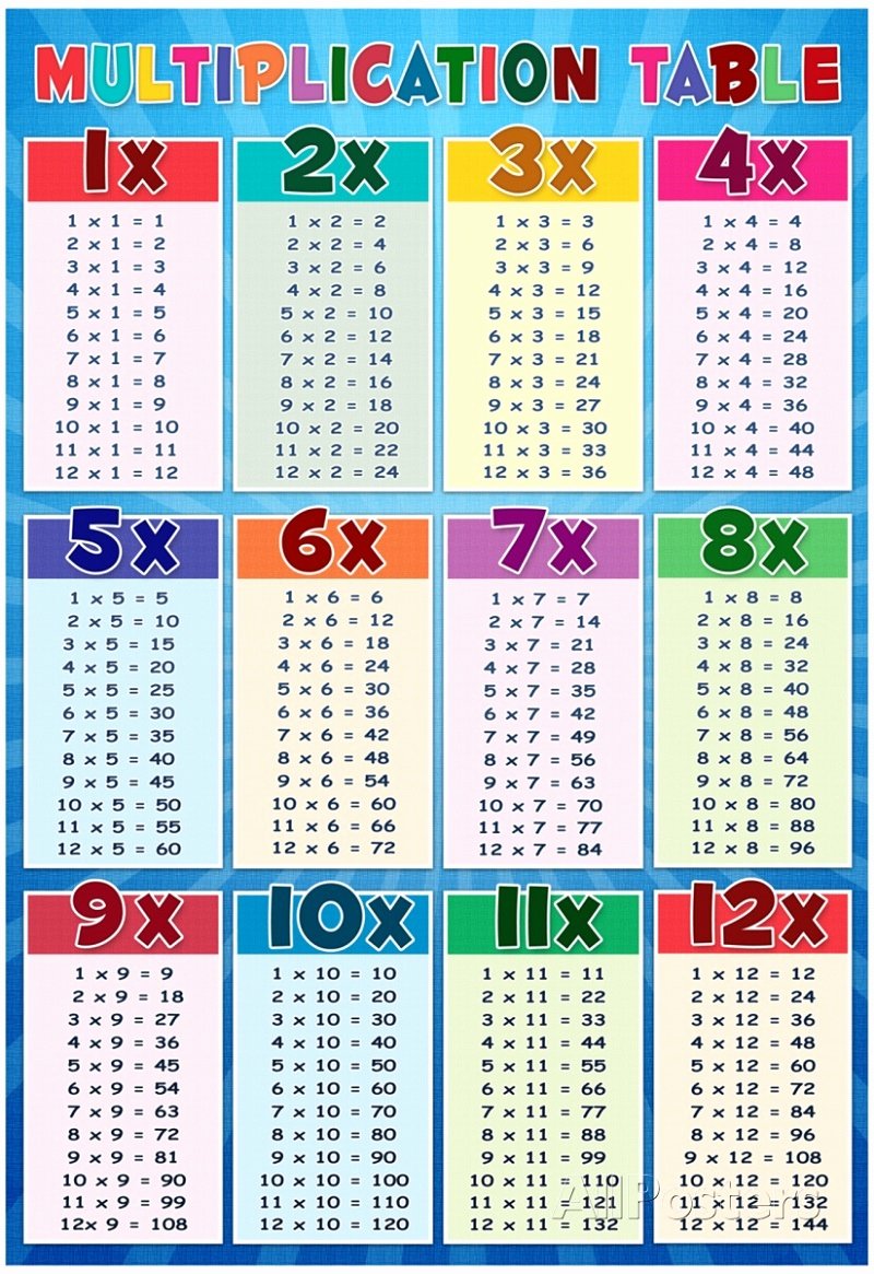 Answer Sheet Template 1-100 New Time Tables 1 12 Colorful as Learning Media for Children