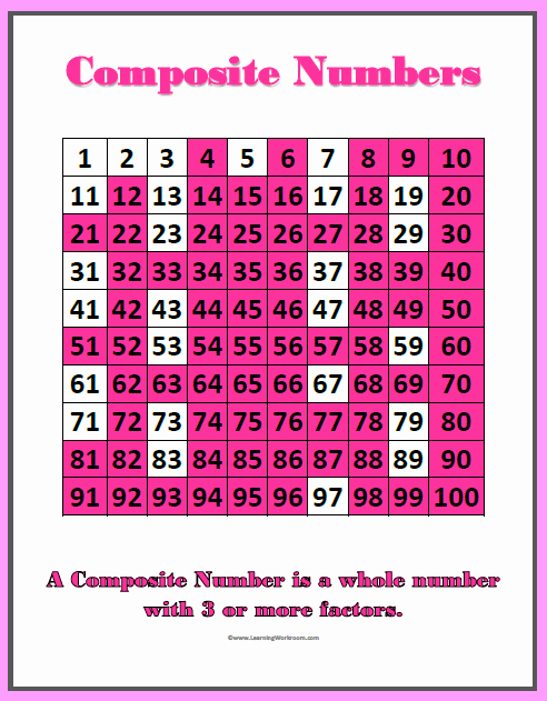 Answer Sheet Template 1-100 Unique Number Charts and Student Printables Prime and Posite