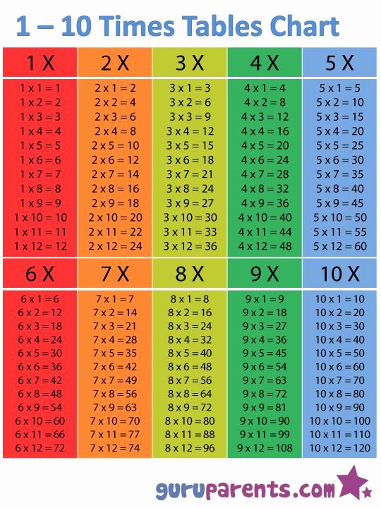 Answer Sheet Template 1-100 Unique Timetable Chart