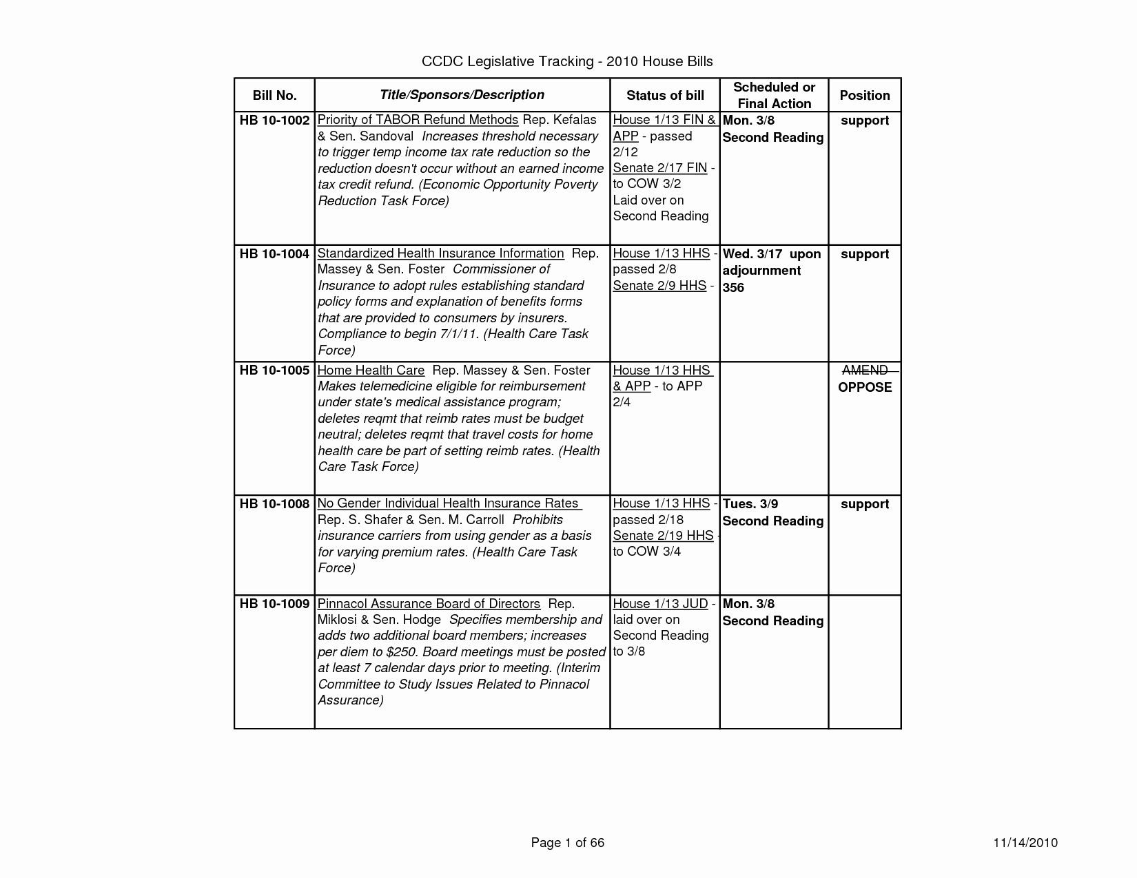 Apa Nursing Paper Examples Fresh 27 Of Template Apa Table Nursing Research