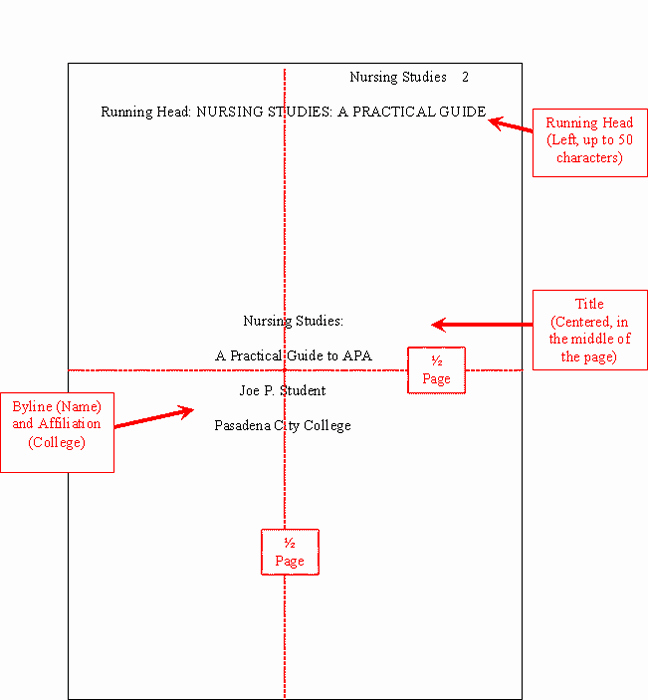 Apa Nursing Paper Examples Unique Apa format Cover Page 2011