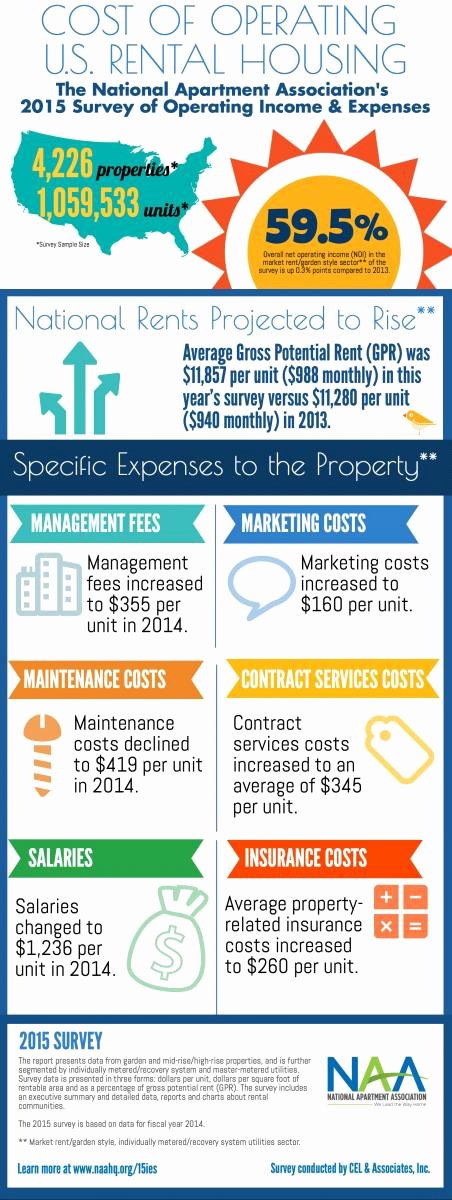 Apartment Market Survey form Fresh 2015 In E &amp; Expenses Survey