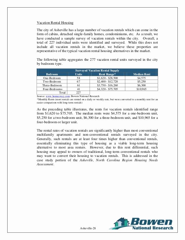 Apartment Market Survey Template Best Of City Of asheville Housing Needs assessment