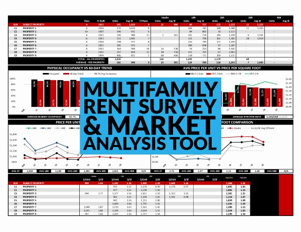 Apartment Market Survey Template Inspirational Multifamily Rent Survey and Market Analysis Case Study