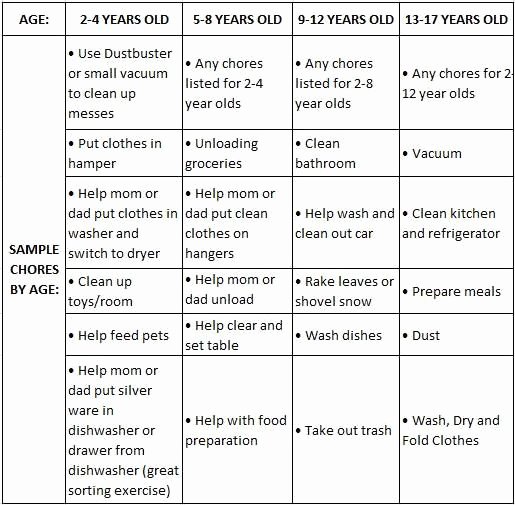 Appropriate Classroom Behavior Essay Best Of 78 Best Images About Activity Worksheets Printables