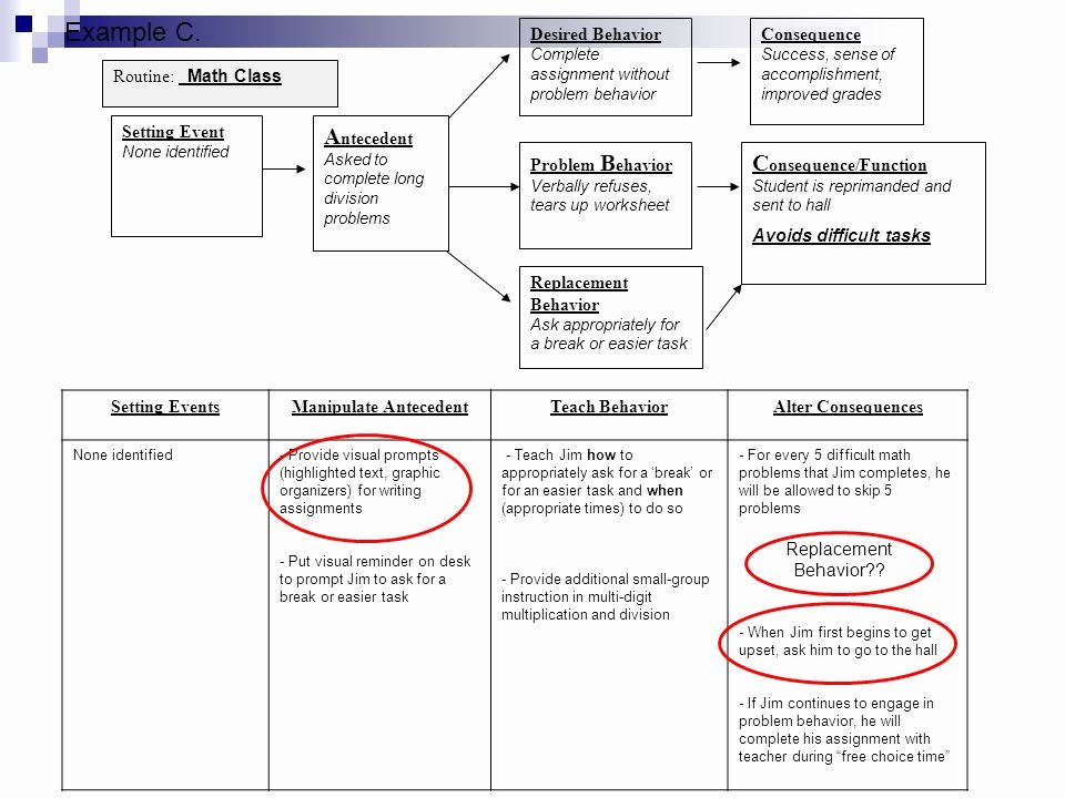 Appropriate Classroom Behavior Essay Elegant Basic Fba to Bsp Module 5 Selecting Function Based