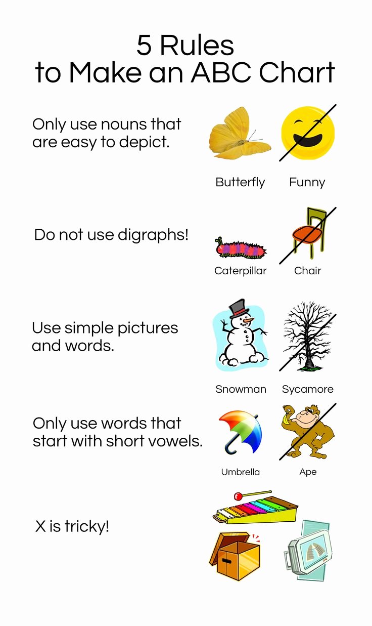Appropriate Classroom Behavior Essay Lovely 1000 Ideas About Abc Chart On Pinterest