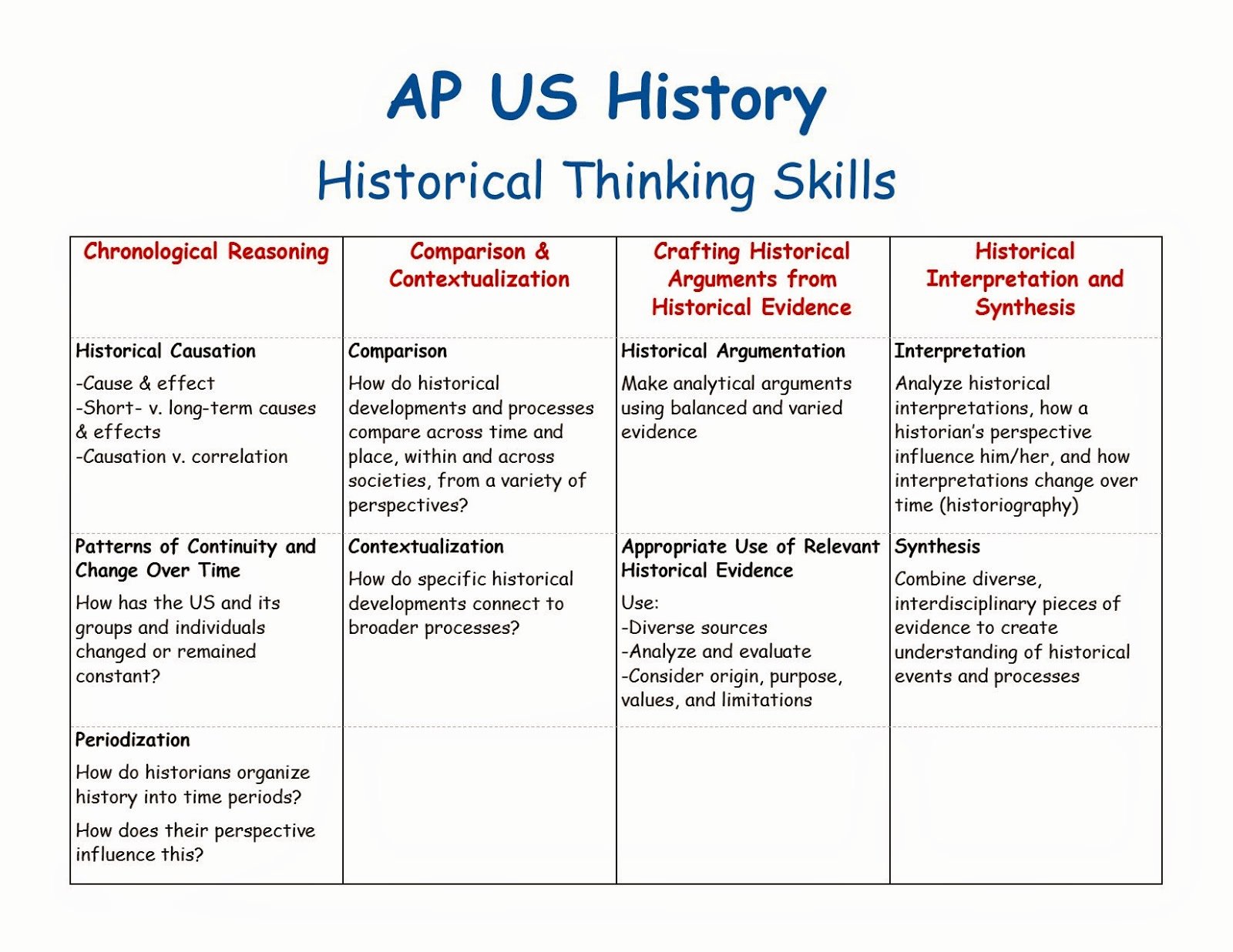 Apush Long Essay Examples 2015 Awesome Apush Ta February 2015