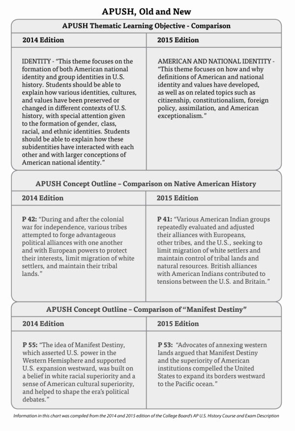 Apush Long Essay Examples 2015 Best Of Apush Wrong Outside Information Writefiction712 Web Fc2