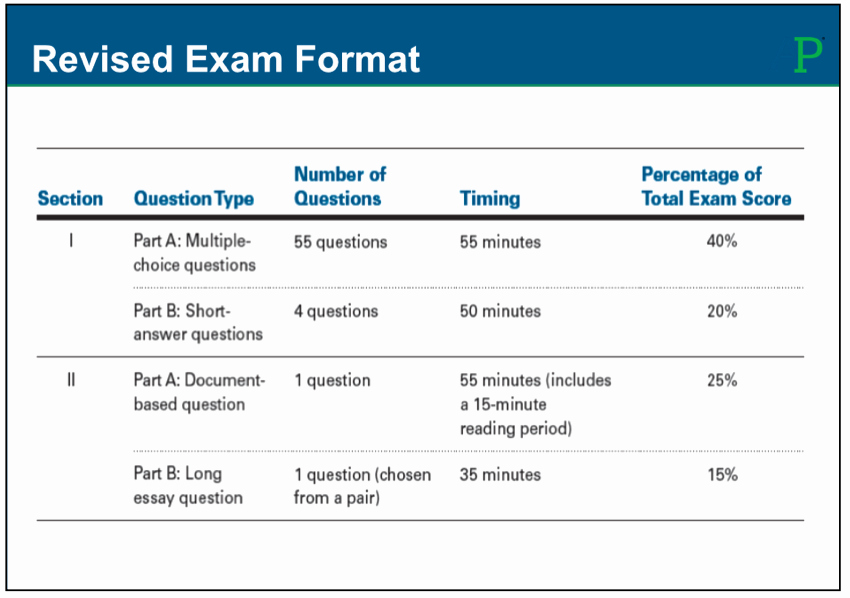 Apush Long Essay Examples 2015 Elegant New Essay format the Saq – Ap World History Teacher