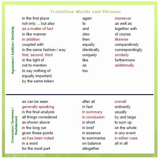 good transition words for an argumentative essay