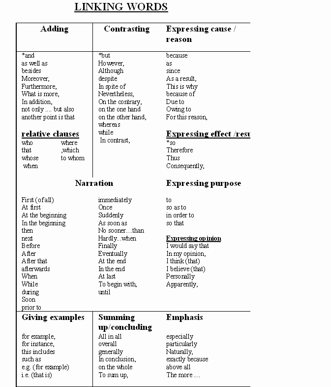 Argumentative Essay Transition Words Pdf Inspirational Linking Words