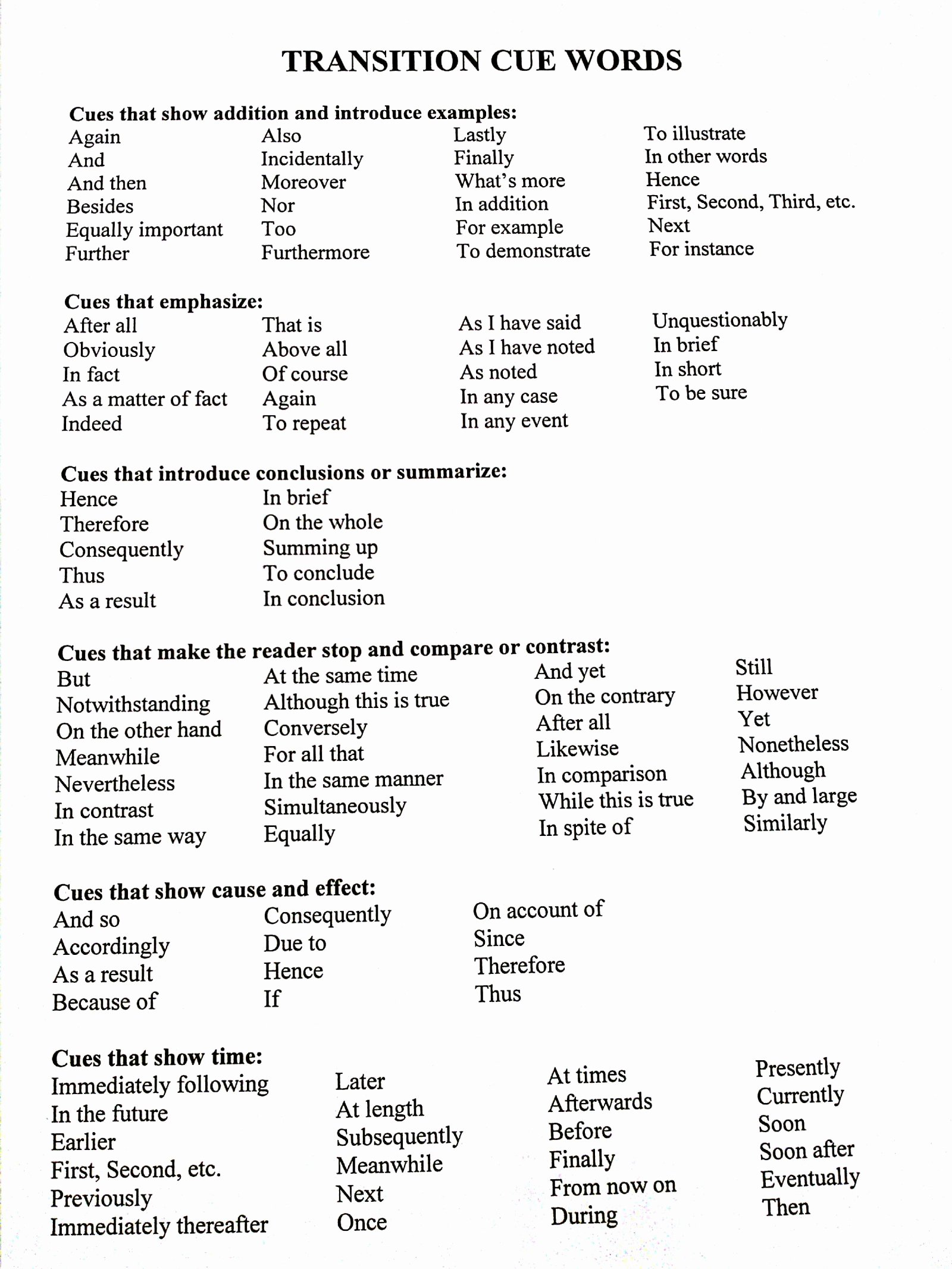 transitions for argumentative essays