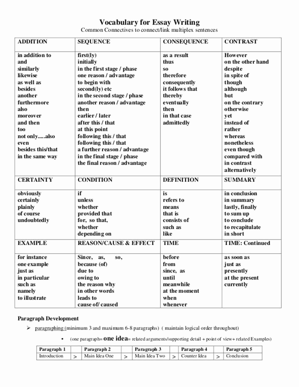 argumentative essay vocabulary pdf