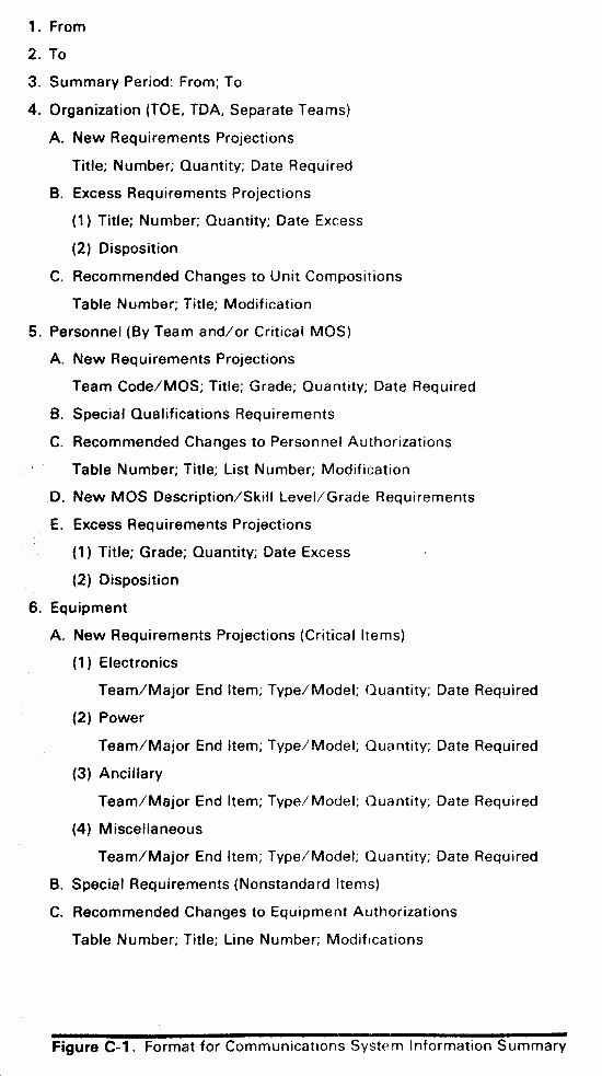 Army Training Outline Template Beautiful Fm 24 22 Munications Electronics Management System