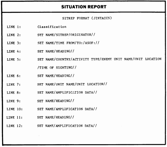 Army Training Outline Template Beautiful Fm 34 80 Appendix A Request and Report formats