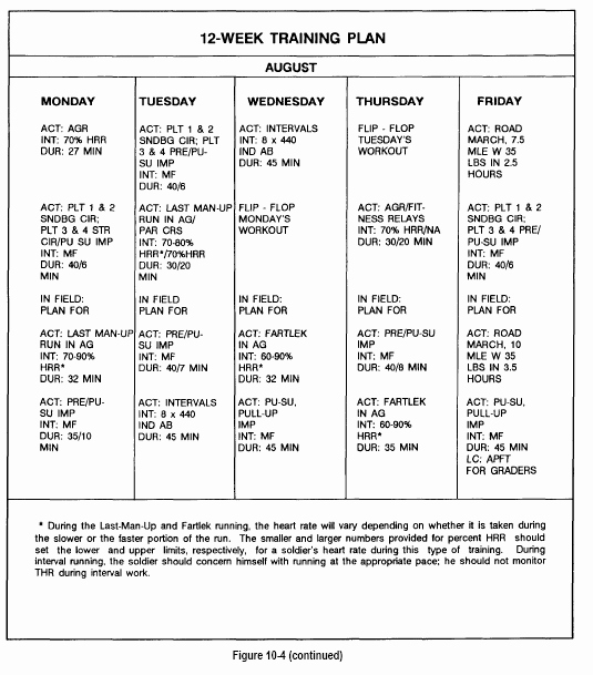 Army Training Outline Template Best Of 28 Of Military Reserve Training Plan Template