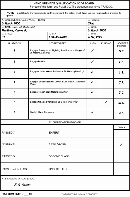 Army Training Outline Template Elegant Fm 3 23 30 Chptr 4 Training Program