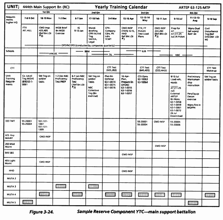 Army Training Outline Template Inspirational 28 Of Military Reserve Training Plan Template