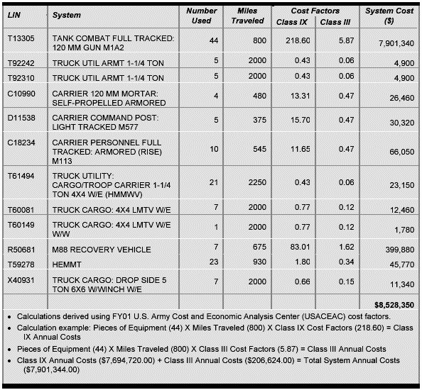 Army Training Outline Template New 28 Of Military Reserve Training Plan Template