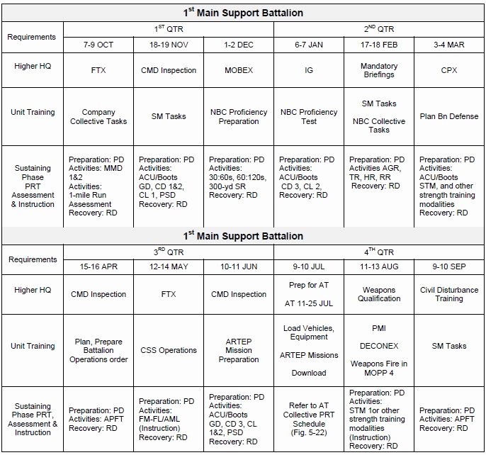 Army Training Outline Template New 28 Of Military Reserve Training Plan Template