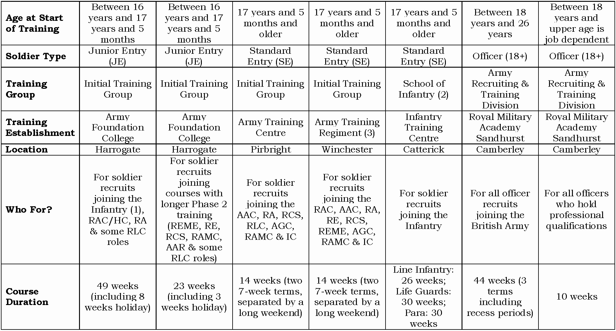 Army Training Outline Template Unique 28 Of Military Reserve Training Plan Template