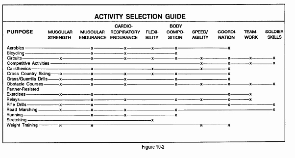 Army Training Schedule form Beautiful 10 1 Steps In Planning Army Physical Fitness Test Apft