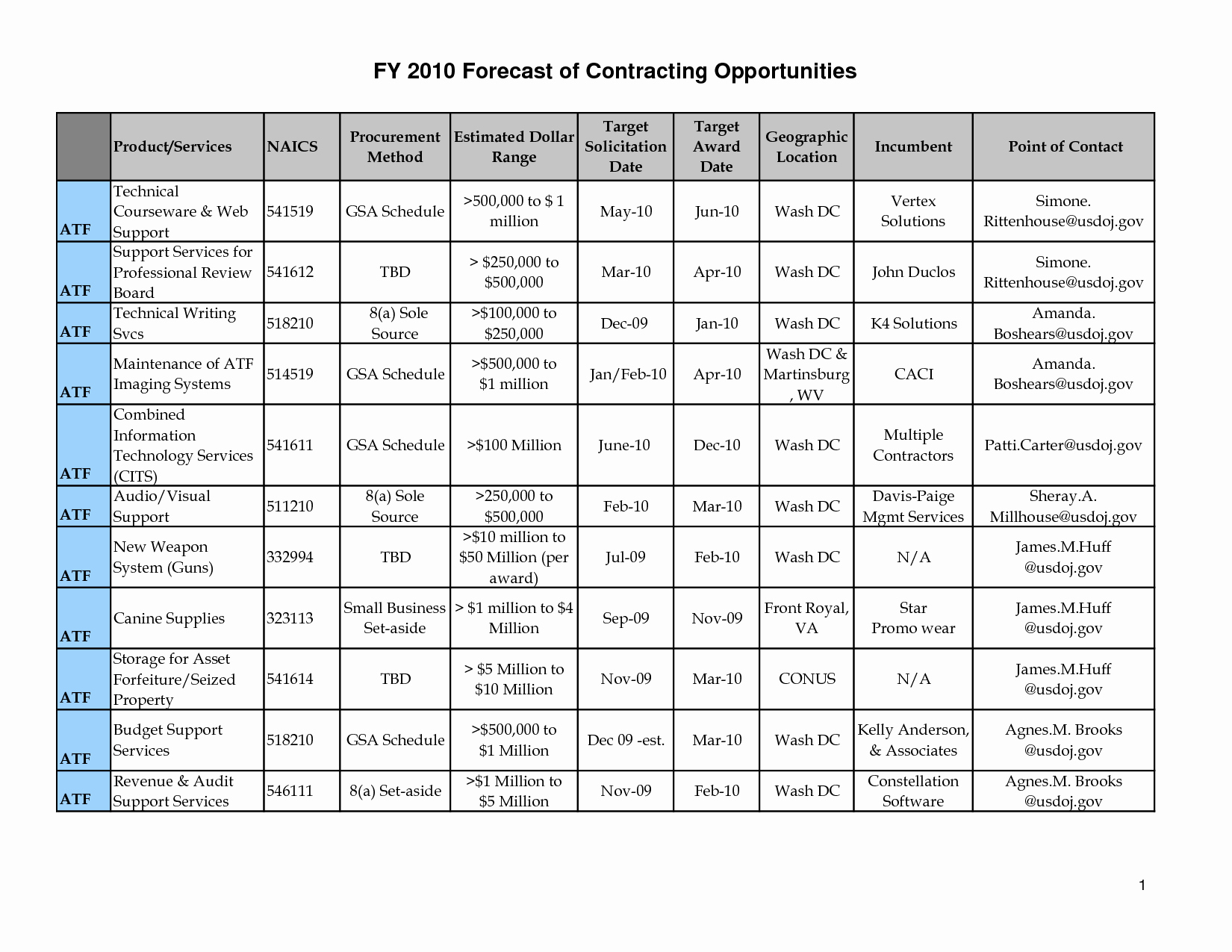 Army Training Schedule form Best Of Pt Calendar Excel Bing Images