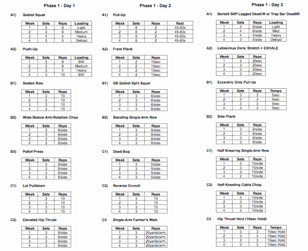 Army Training Schedule form Elegant Prepare Yourself for Basic Training with A Plete