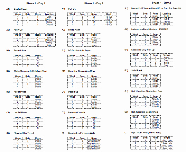 Army Training Schedule form Elegant Prepare Yourself for Basic Training with A Plete