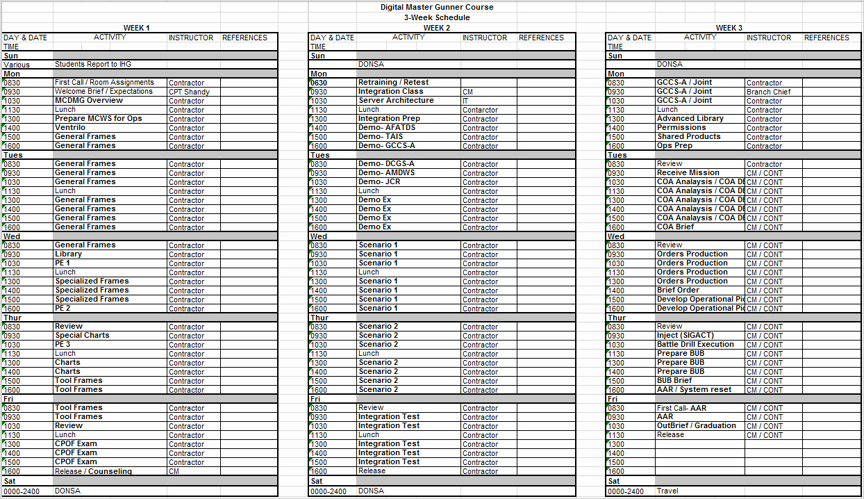 Army Training Schedule form Lovely Mission Mand Digital Master Gunner Mcdmg