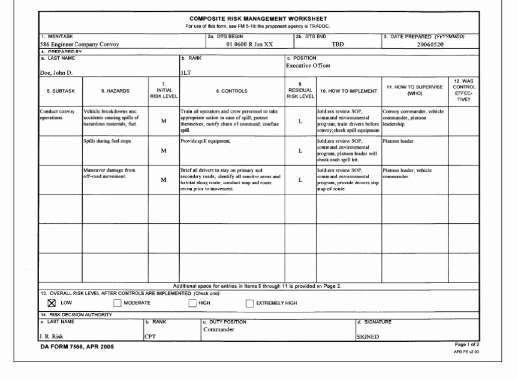 Army Training Schedule form Luxury Physical Training Da 7566 Example Physical Training