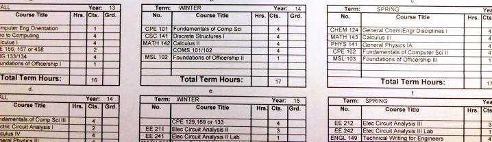 Army Training Schedule form New forms Army Rotc Cal Poly San Luis Obispo