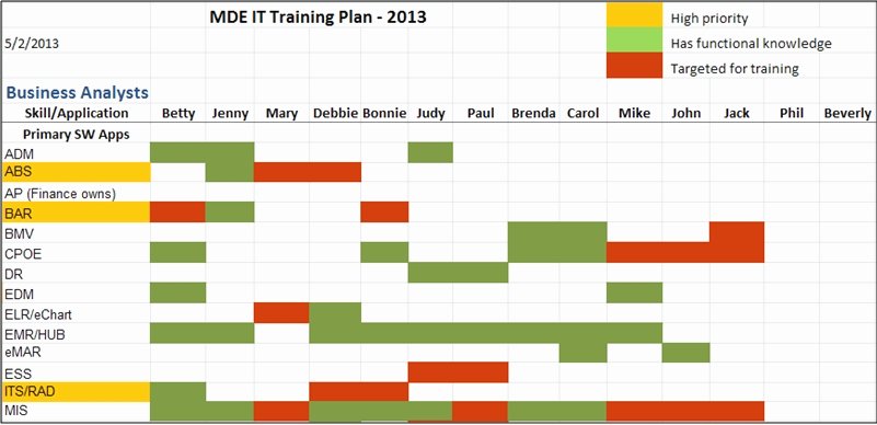 Army Training Schedule Template Fresh 26 Of Fire Training Calendar Template Excel