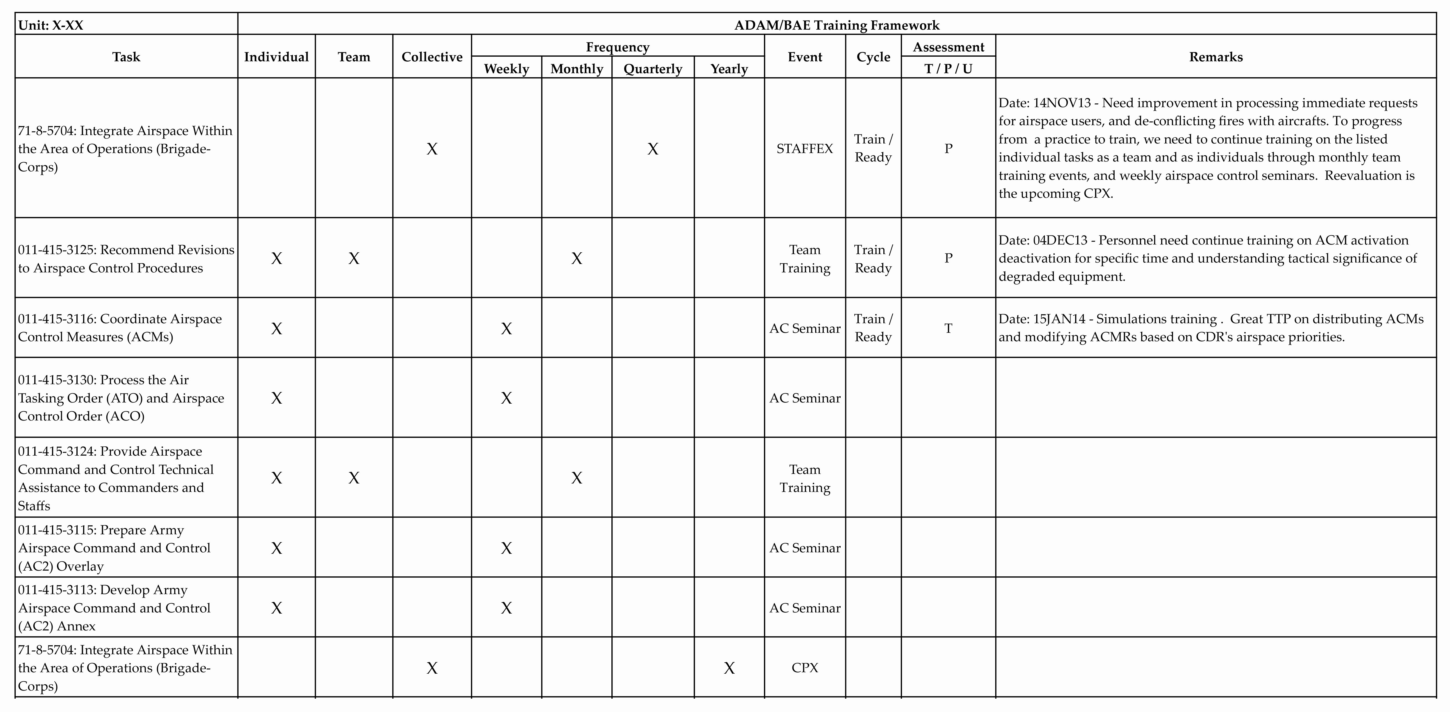 Army Training Schedule Template New Fires