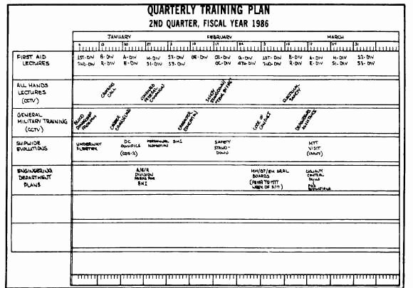 Army Training Schedule Template Unique 28 Of Military Reserve Training Plan Template