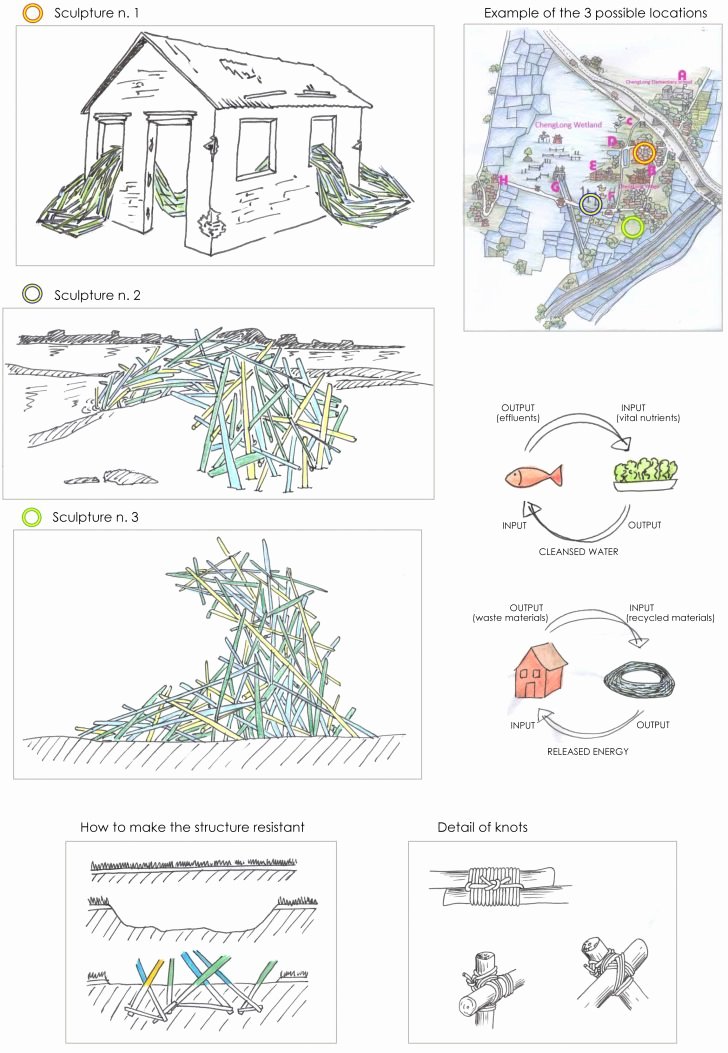 Artist Proposal Template Lovely Artist Proposal Example Art Project Sample Pdf Curator