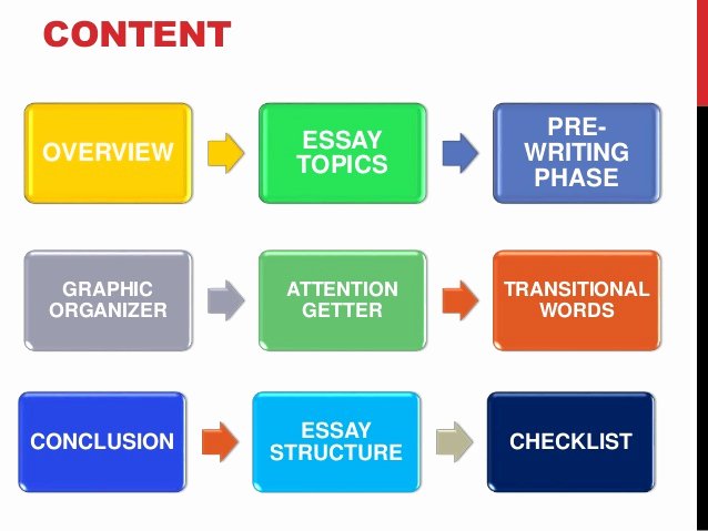 Attention Getter for Homelessness Beautiful Problem – solution Essay Beginner Level