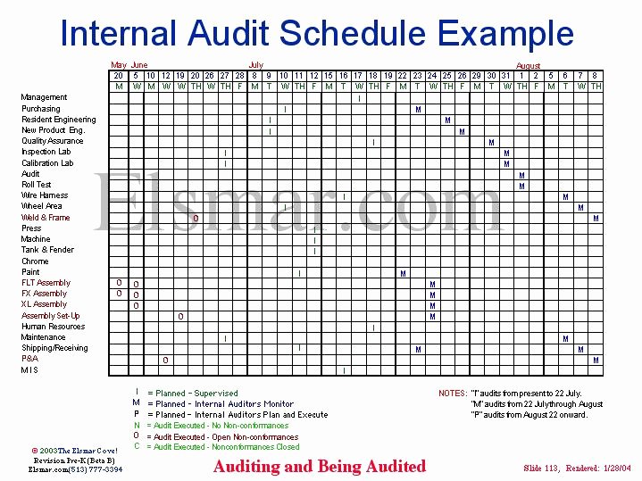 Audit Agenda Template Luxury Internal Audit Schedule Example