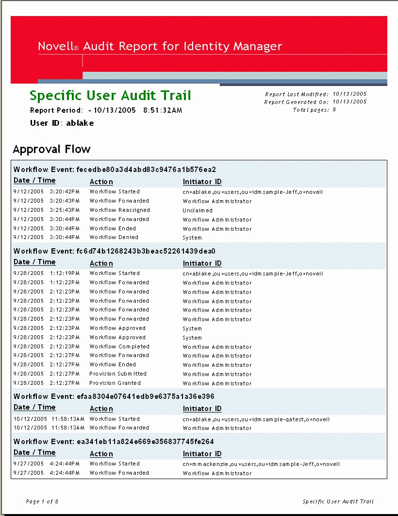 Audit Documentation Example Inspirational Novell Doc Identity Manager Roles Based Provisioning