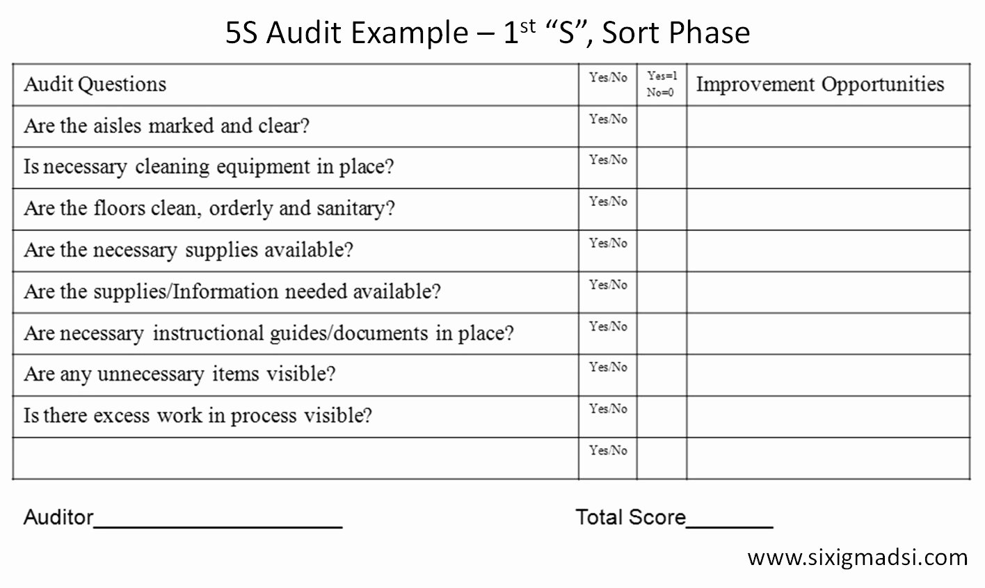 Audit Documentation Example Lovely Guide to Implementing 5s the Fourth S Standardize