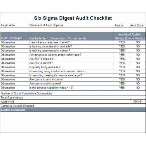 Audit Documentation Example Luxury 38 Brilliant Template Samples for Audits Thogati