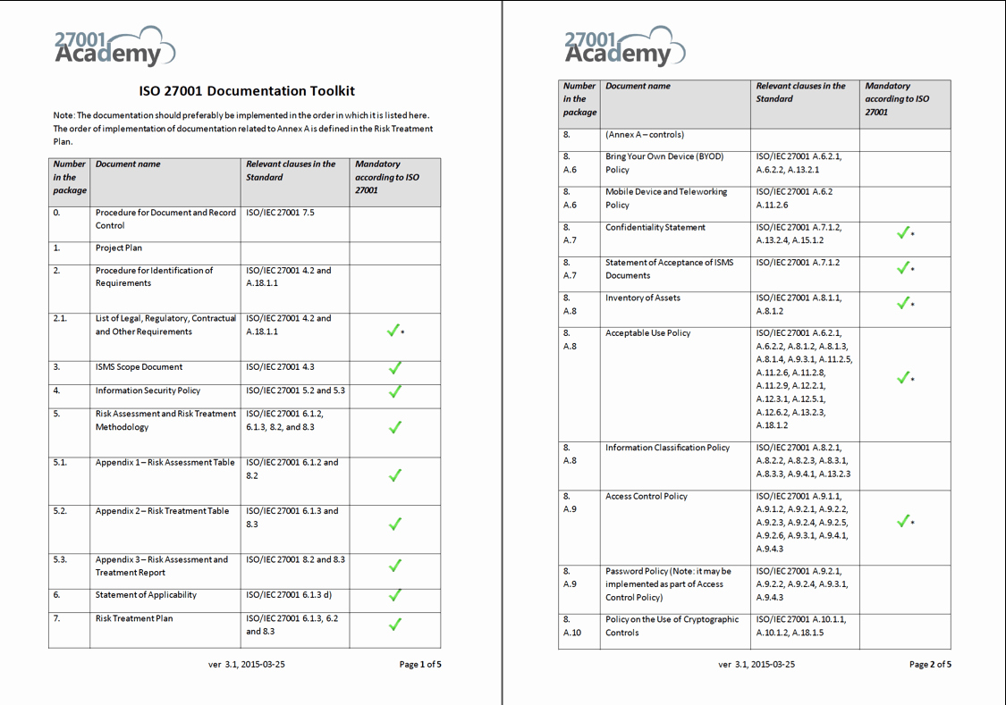 Audit Documentation Example New Blog Archives Revizionpay