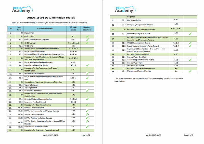 Audit Documentation Example New Ohsas 2007 Documentation toolkit