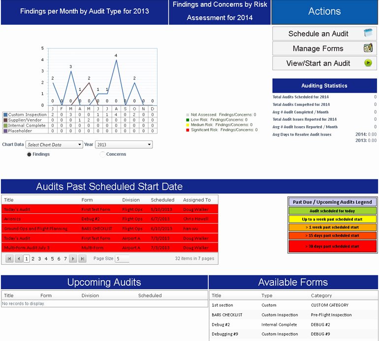 Audit Summary Template Inspirational 35 Excellent Audit Report form Template Examples Thogati