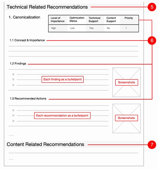 Audit Summary Template Inspirational Seo Audit Report &amp; Schedule Templates Make Actionable